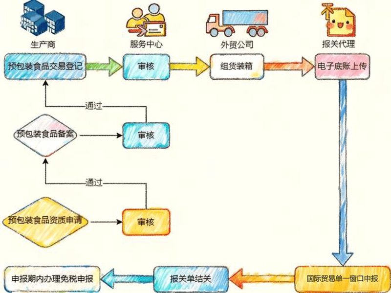 聚焦进出口代理行业最新动态